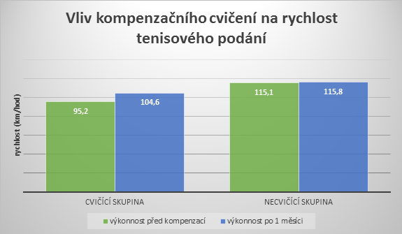 graf podání